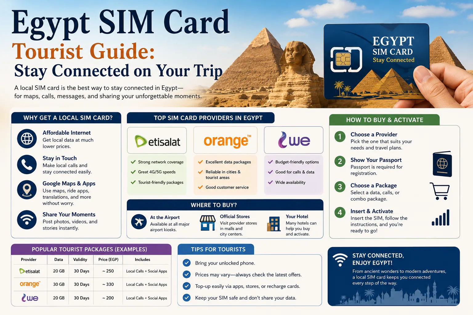 Egypt SIM Card Tourist Guide: Stay Connected on Your Trip