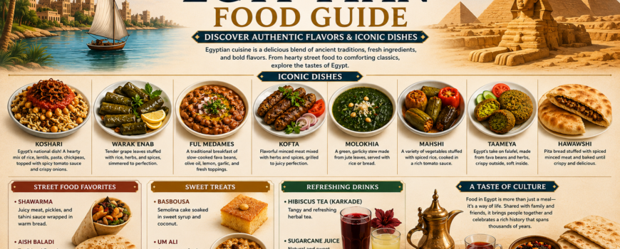 Egyptian food guide poster